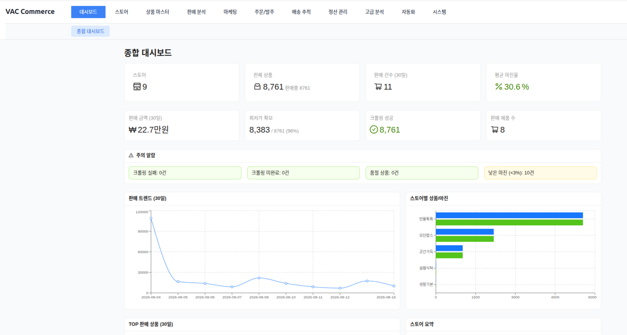 VAC Commerce 종합 대시보드