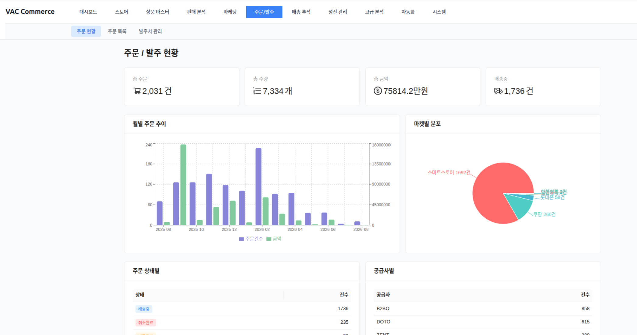 VAC Commerce 주문/발주 현황